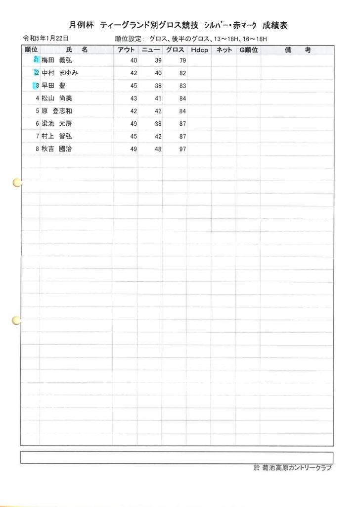 2023年1月22日開催菊池高原カントリークラブ月例杯A赤マーク成績表